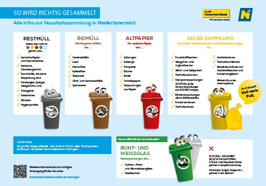 Trennplakat in deutscher Sprache
